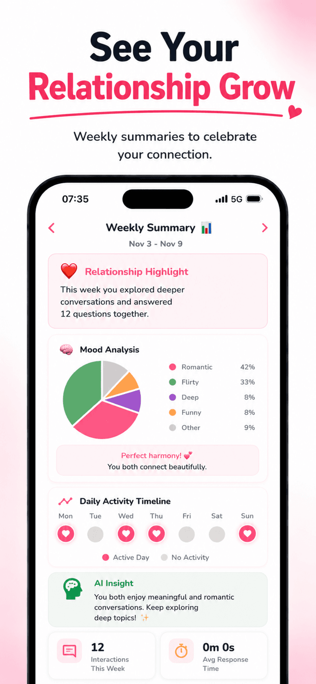 We2 Relationship Insights
